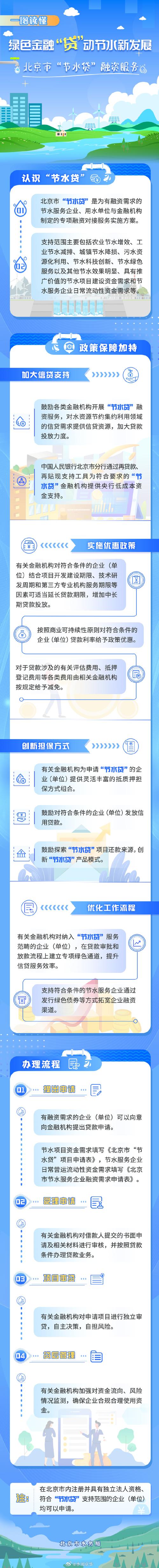 乐信普惠贷款公司全国统一人工客户端-第3张图片-优品飞百科