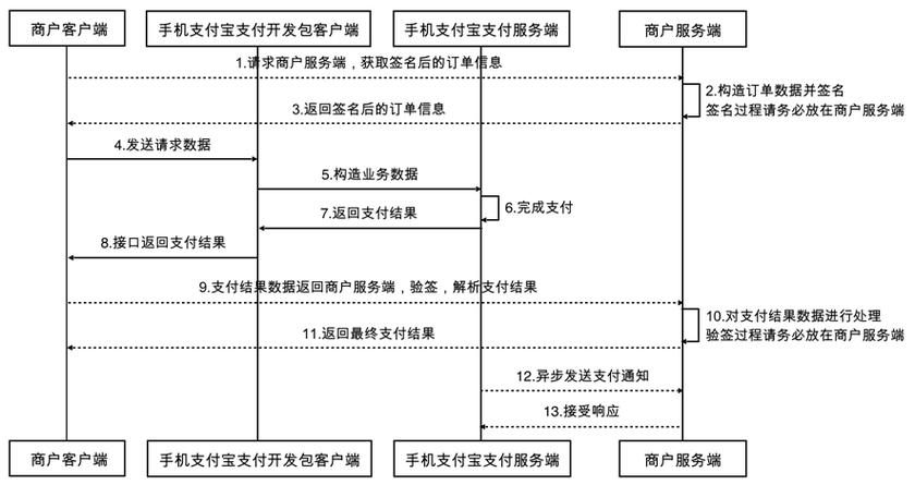 百顺宝有限公司客户端电话-第4张图片-优品飞百科