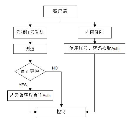 速通借款全国统一人工客户端-第3张图片-优品飞百科