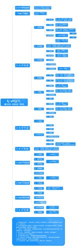 宜享用有限公司客户端电话-第3张图片-优品飞百科