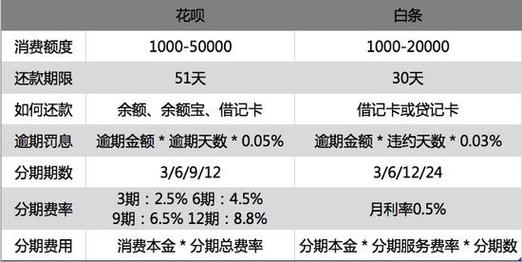 趣享花呗借款24小时在线服务-第2张图片-优品飞百科