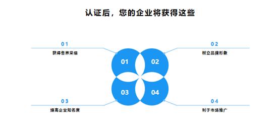 联众优车客户端服务咨询电话-第3张图片-优品飞百科