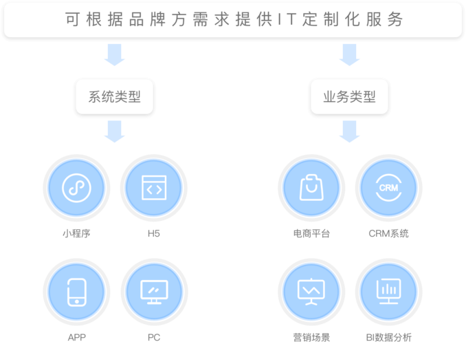 哆啦应急24小时在线服务-第2张图片-优品飞百科