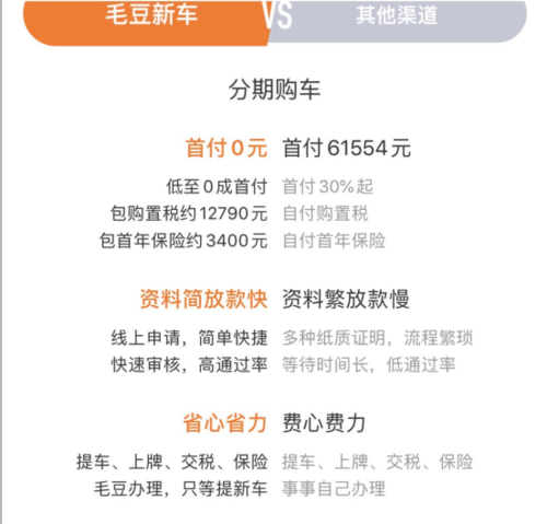 毛豆分期24APP客户端电话-第2张图片-优品飞百科