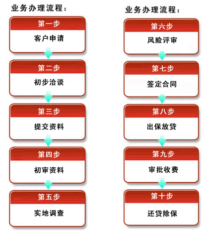 臻心贷借款全国统一24小时在线-第2张图片-优品飞百科