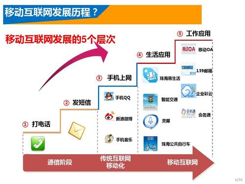 红星花APP全国统一人工客户端-第4张图片-优品飞百科