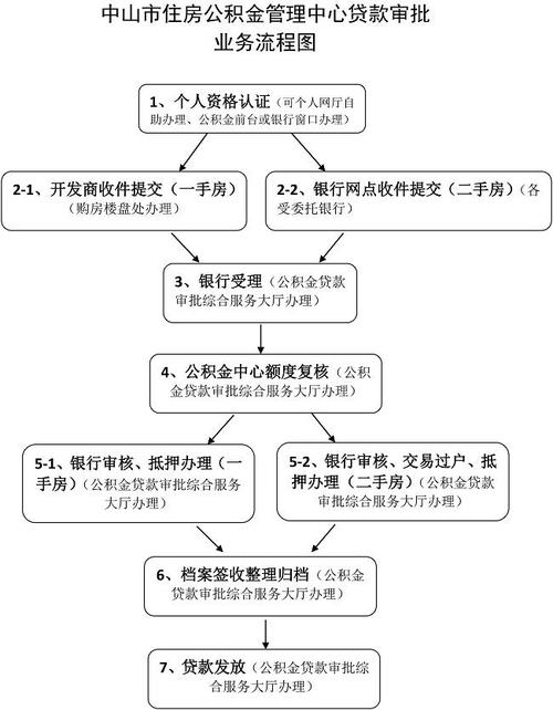 极速分期借款全国统一24小时在线-第3张图片-优品飞百科