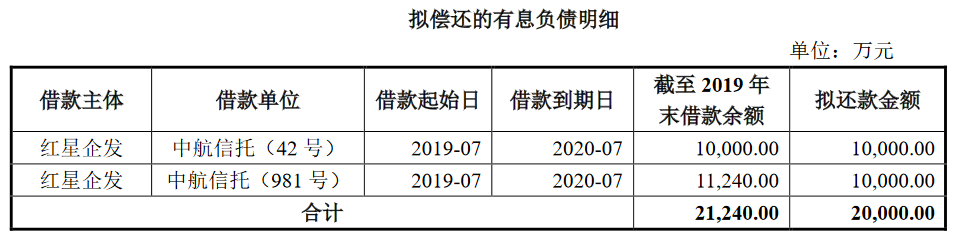 红星花借款24小时在线服务-第4张图片-优品飞百科