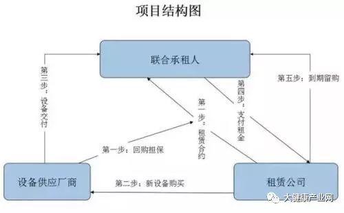 沣邦融资租赁客户端服务电话-第5张图片-优品飞百科