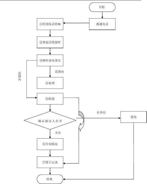 莱福宝拨打服务电话