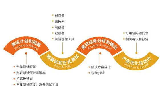 利安花APP平台全国统一人工客户端