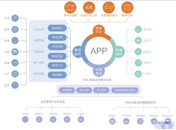 好运分期APP平台全国统一24小时在线