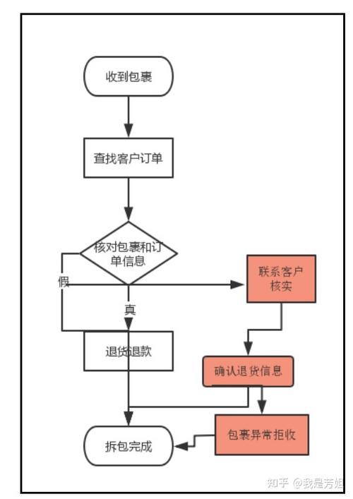 安心花有限公司客户端电话-第4张图片-优品飞百科