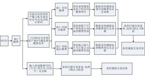 有信花呗客户端服务电话