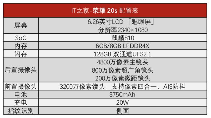 荣耀20s电池多少毫安，荣耀20s是多少毫安的电池？-第2张图片-优品飞百科