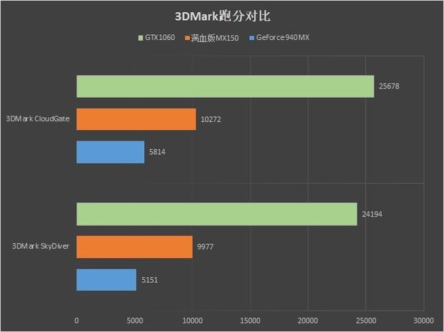 小米pro笔记本能打游戏吗，小米pro笔记本玩游戏怎么样