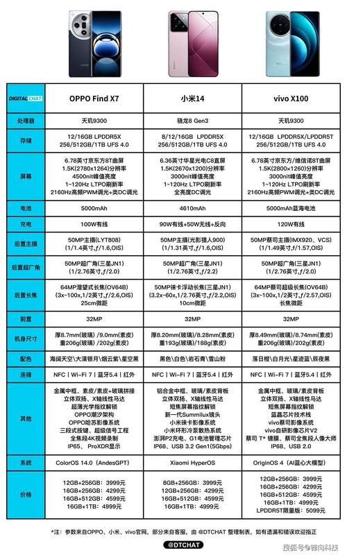 oppofindx2换屏多少钱，oppofindx2 换屏-第2张图片-优品飞百科