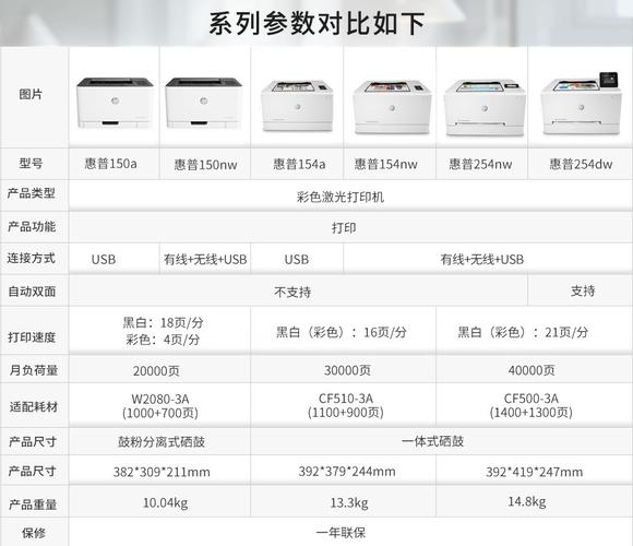 惠普打印机型号在哪里找？惠普打印机型号一般在哪？-第4张图片-优品飞百科