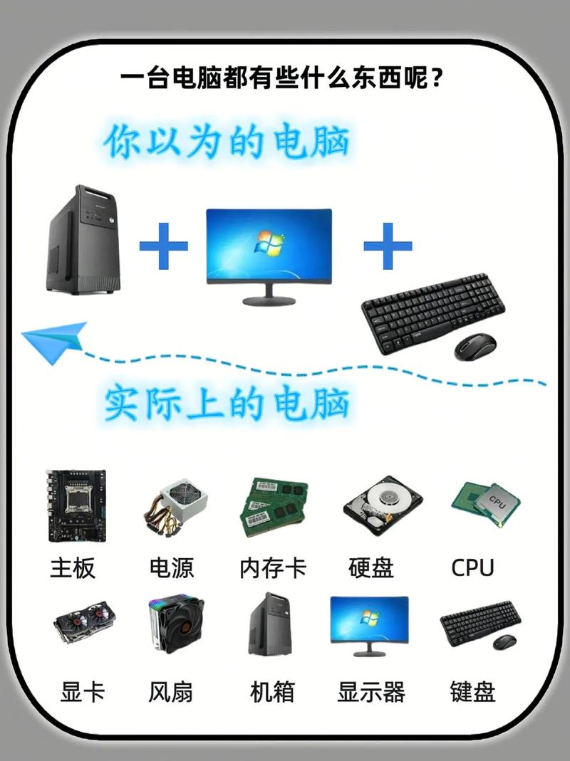 新手电脑基础知识大全，新手学电脑基础知识？-第2张图片-优品飞百科