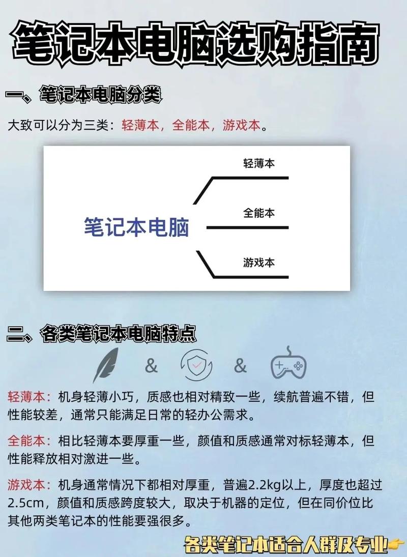 上网本和笔记本怎么区别？上网本比较？-第3张图片-优品飞百科