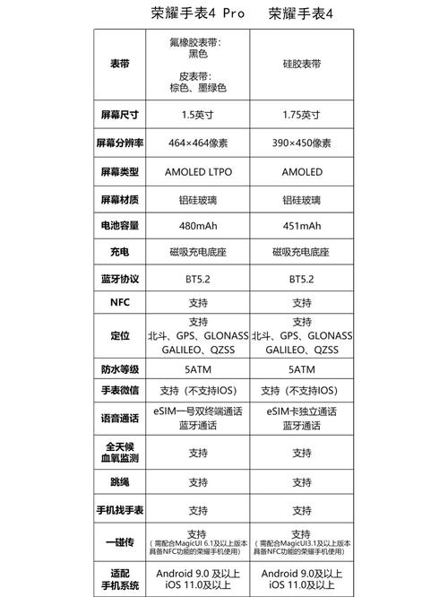 苹果手表3代怎么样，苹果手表三代是什么型号-第2张图片-优品飞百科