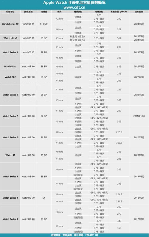 苹果手表3代怎么样，苹果手表三代是什么型号-第3张图片-优品飞百科