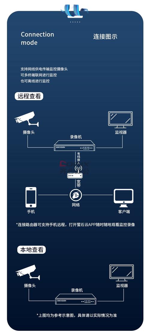 无线摄像头怎样设置远程监控？无线摄像头怎样设置远程监控模式？