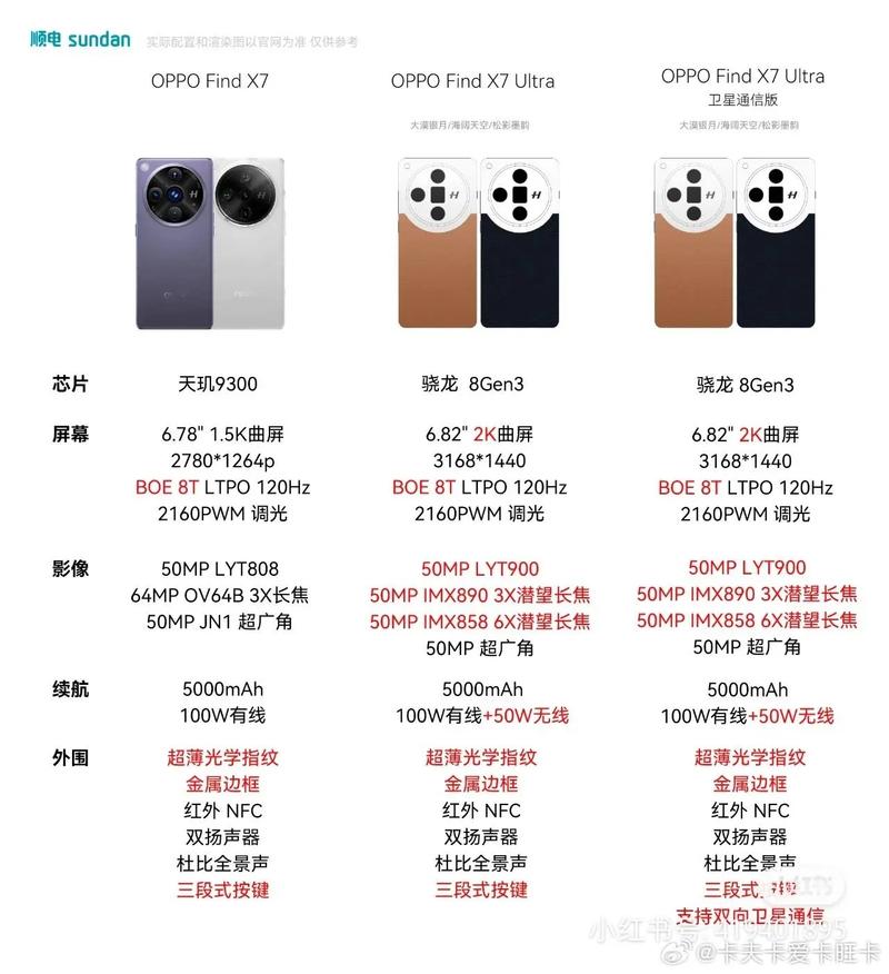 oppoa7x几英寸的屏幕，oppoa7手机多大的屏