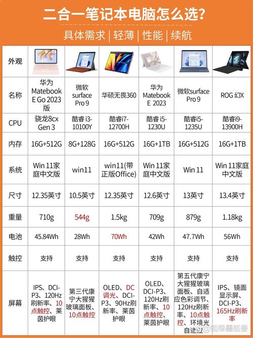 平板电脑二合一哪种好，平板电脑2合1的哪家好?-第3张图片-优品飞百科