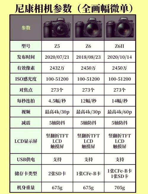 尼康d7200和d5600哪个好，尼康d7200与d500选哪款？-第3张图片-优品飞百科