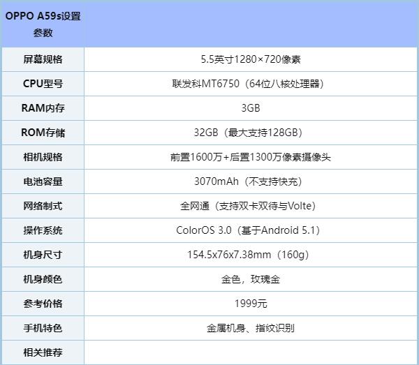 oppoa59st和a59s有什么区别，oppoa59s跟a59m一样吗-第5张图片-优品飞百科