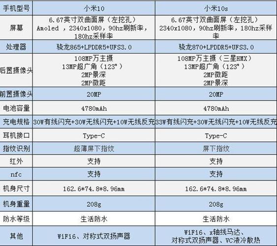 小米10小米10s区别，小米10和小米10s哪个好知乎-第4张图片-优品飞百科