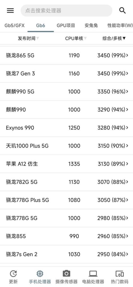 骁龙870打游戏够用吗，骁龙870能玩吃鸡吗？-第2张图片-优品飞百科