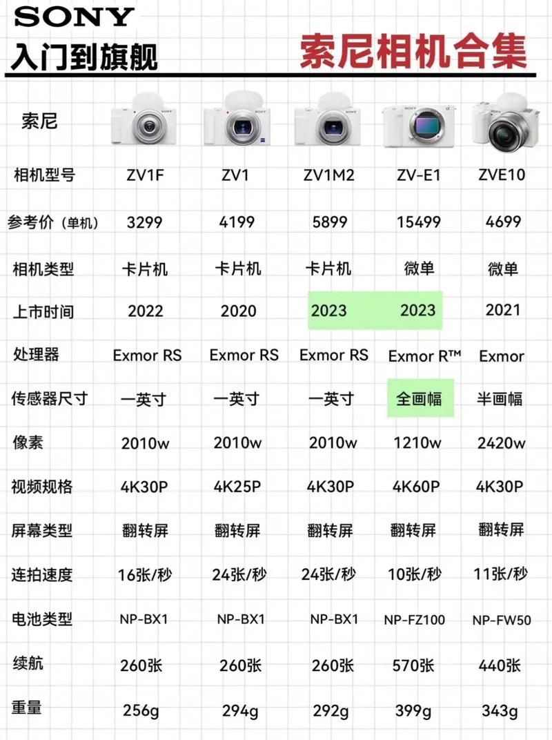 索尼w310可以触屏吗？索尼dscw310说明书？-第3张图片-优品飞百科