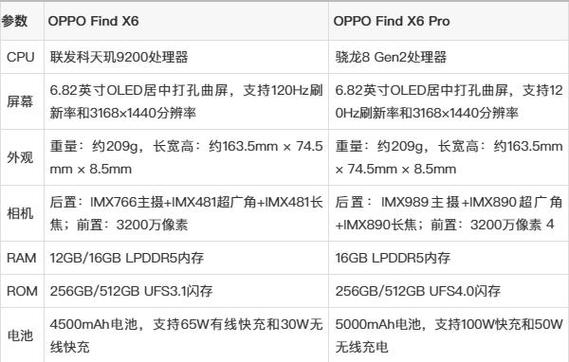 oppofindx6有几个版本，oppofindx几个版本区别？-第3张图片-优品飞百科