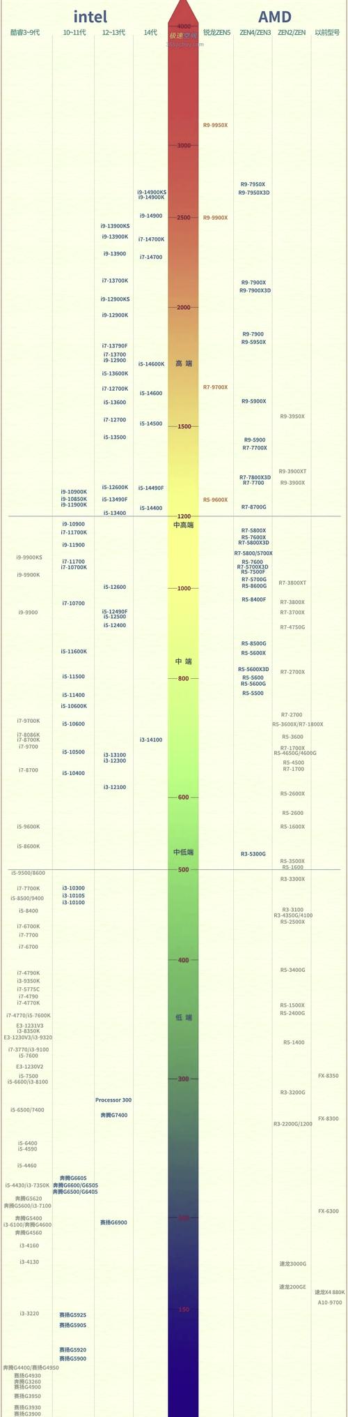 amdfx6300cpu怎么样？amdfx6300是什么级别？