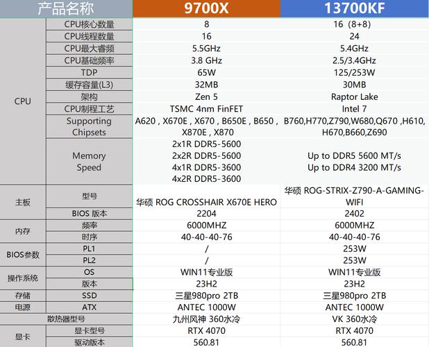 amdfx6300cpu怎么样？amdfx6300是什么级别？-第7张图片-优品飞百科