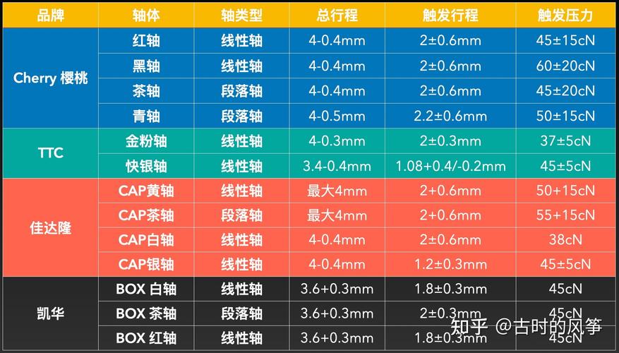 机械键盘轴的区别有哪些，机械键盘 各种轴的区别