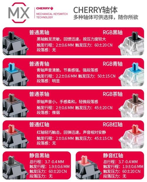 机械键盘轴的区别有哪些，机械键盘 各种轴的区别-第7张图片-优品飞百科