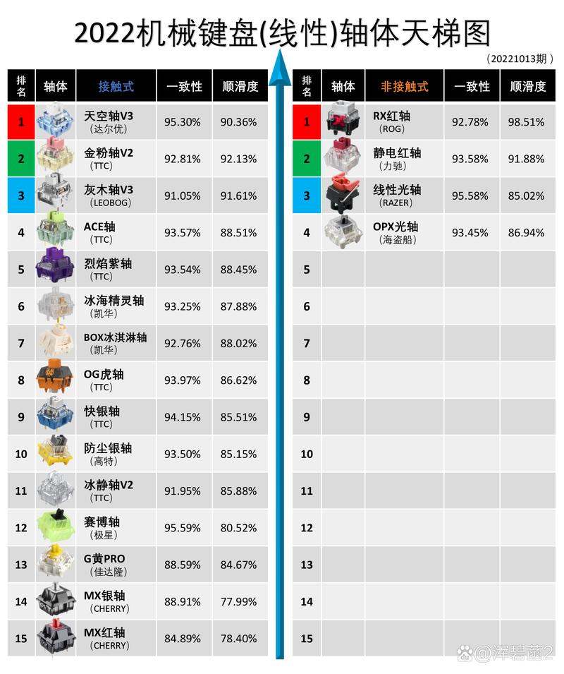 机械键盘轴的区别有哪些，机械键盘 各种轴的区别-第8张图片-优品飞百科