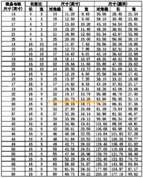 10英寸电脑屏幕是多大，10英寸电脑是多少乘多少-第2张图片-优品飞百科