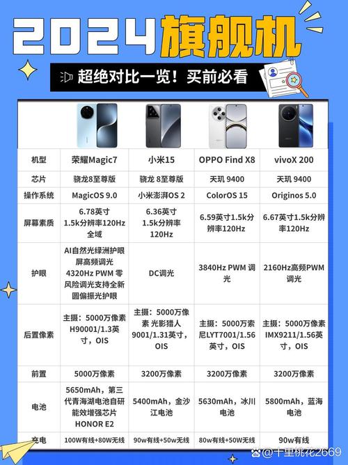 opponova4多少钱，opponova4参数-第3张图片-优品飞百科