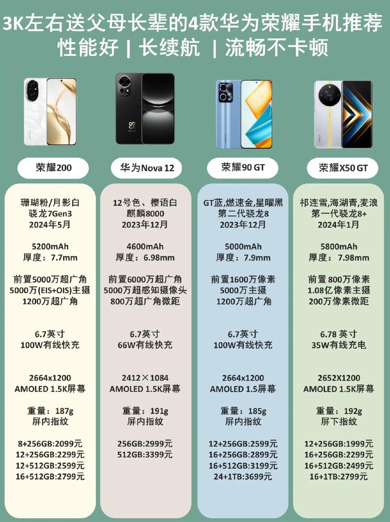 opponova4多少钱，opponova4参数-第5张图片-优品飞百科