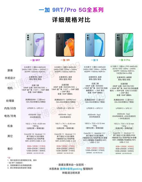 一加9rt什么时候上市，一加9r什么时候开售-第3张图片-优品飞百科