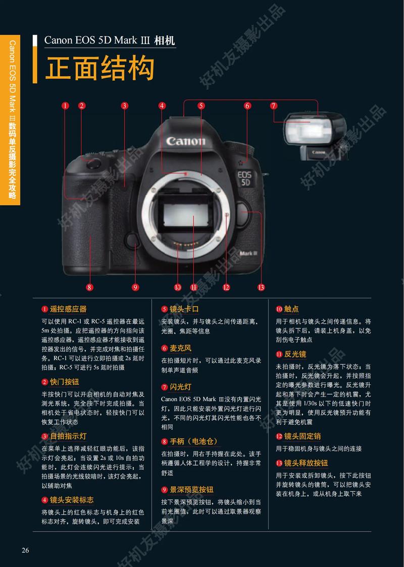 佳能全画幅5d4费用，佳能5d4全画幅是什么意思？-第6张图片-优品飞百科