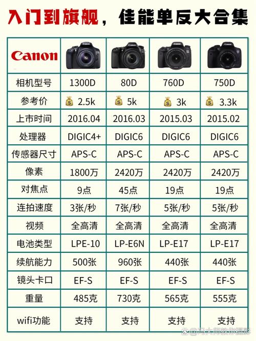 佳能全画幅5d4费用，佳能5d4全画幅是什么意思？-第7张图片-优品飞百科