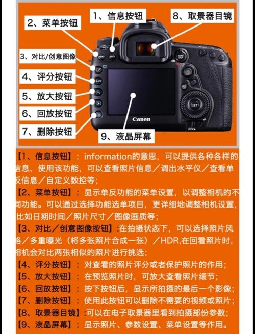 佳能全画幅5d4费用，佳能5d4全画幅是什么意思？-第8张图片-优品飞百科