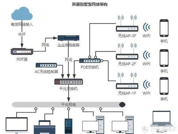 华为光纤交换机使用方法，华为光钎交换机怎么接