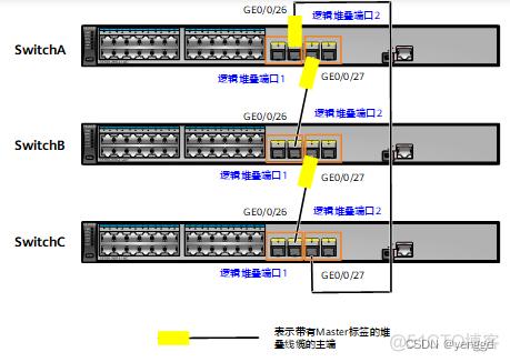 华为光纤交换机使用方法，华为光钎交换机怎么接-第2张图片-优品飞百科