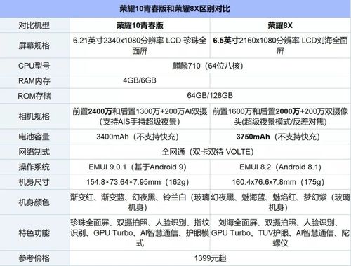 荣耀10青春版处理器多少？荣耀十青春版处理器是多少？